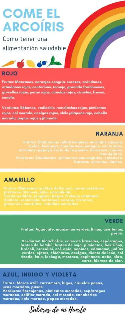 Infografia los colores de los alimentos